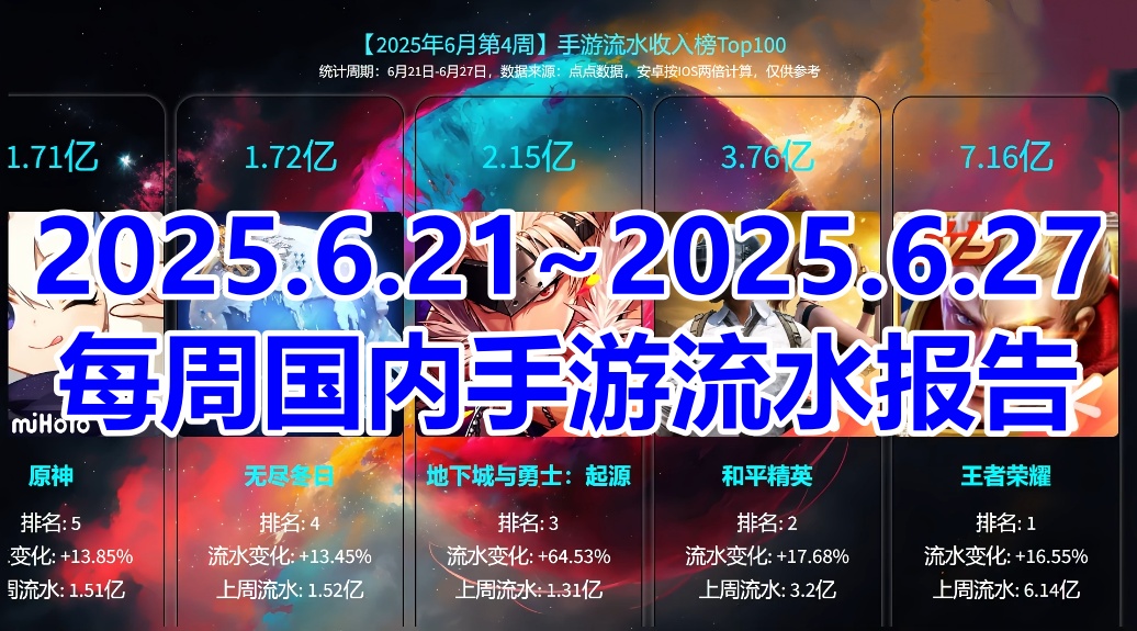 2025.6.23~2025.6.29每周国内手游流水报告