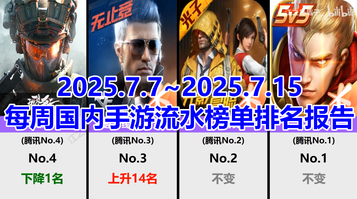 2025.7.7~2025.7.15每周国内手游流水榜单排名报告