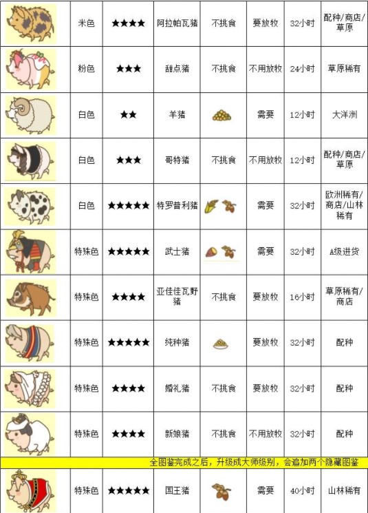 养猪场MIX