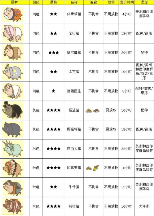 养猪场MIX