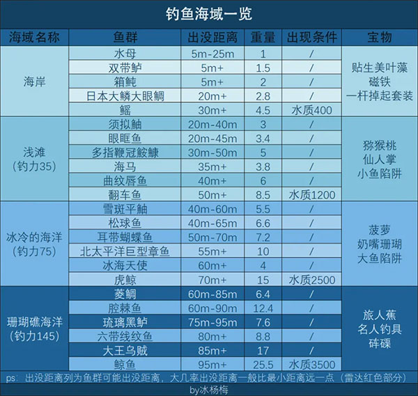南国度假岛物语汉化版