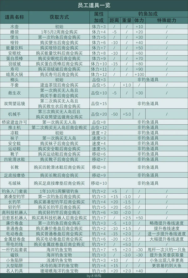 南国度假岛物语汉化版