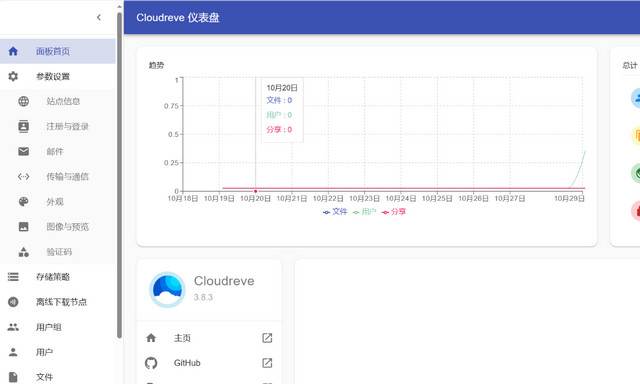 Cloudreve