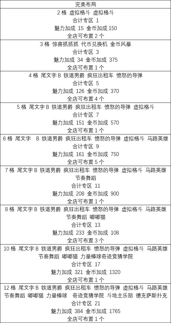 游戏厅物语