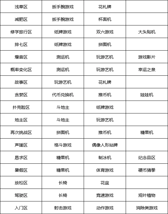 游戏厅物语