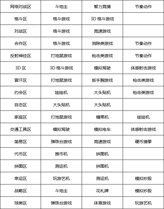 游戏厅物语
