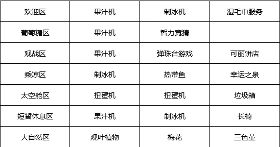 游戏厅物语