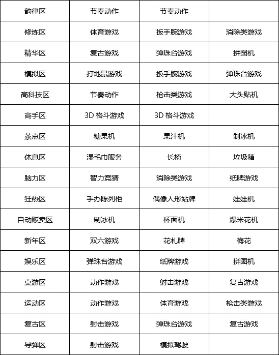 游戏厅物语