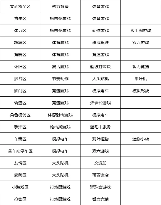 游戏厅物语