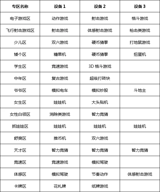 游戏厅物语