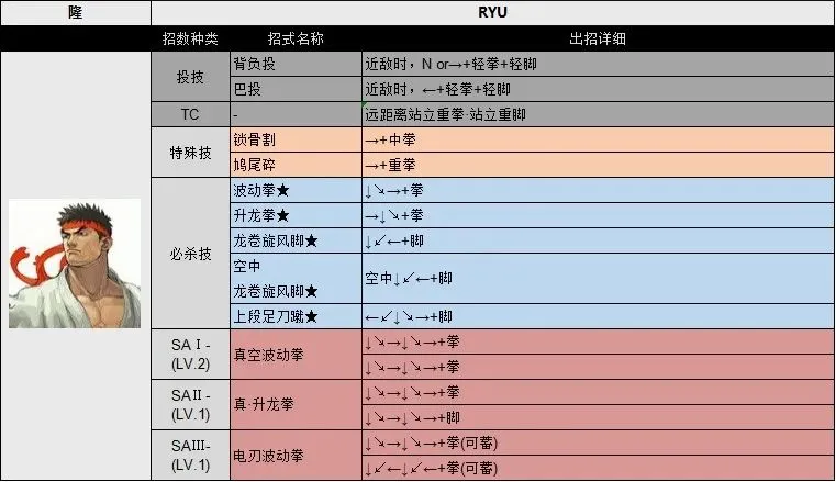 街头霸王3未来战斗