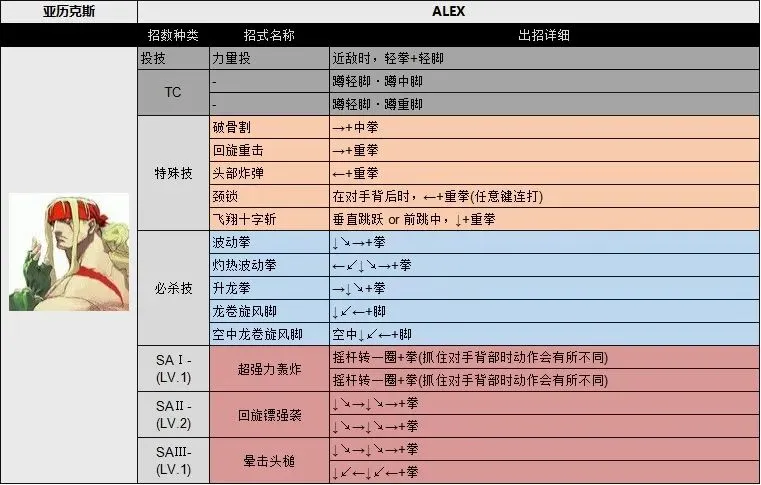 街头霸王3未来战斗