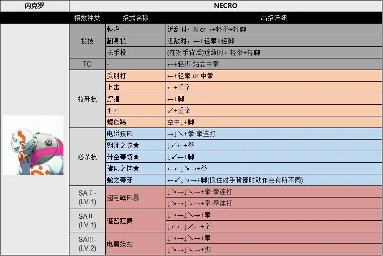 街头霸王3未来战斗