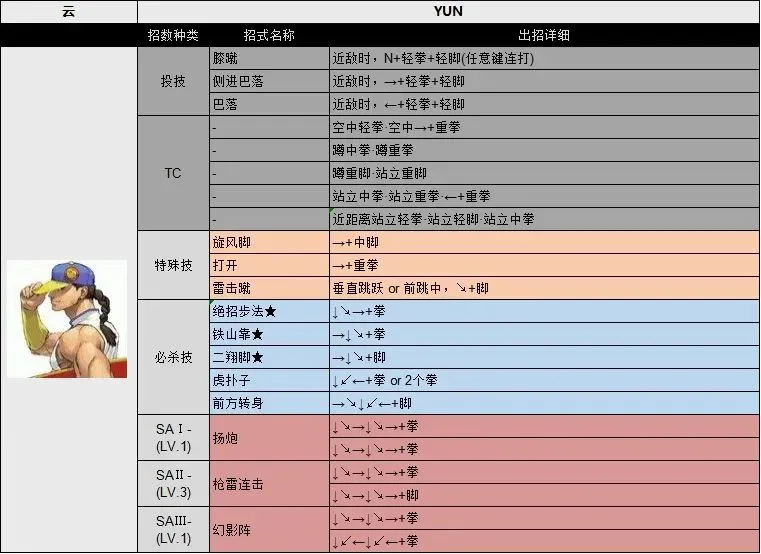 街头霸王3未来战斗