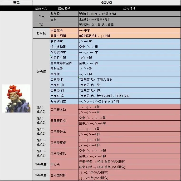 街头霸王3未来战斗
