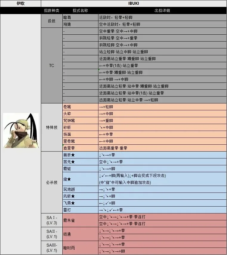 街头霸王3未来战斗