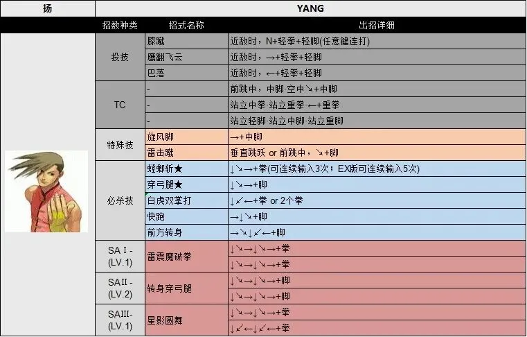 街头霸王3未来战斗