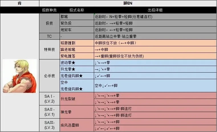 街头霸王3未来战斗
