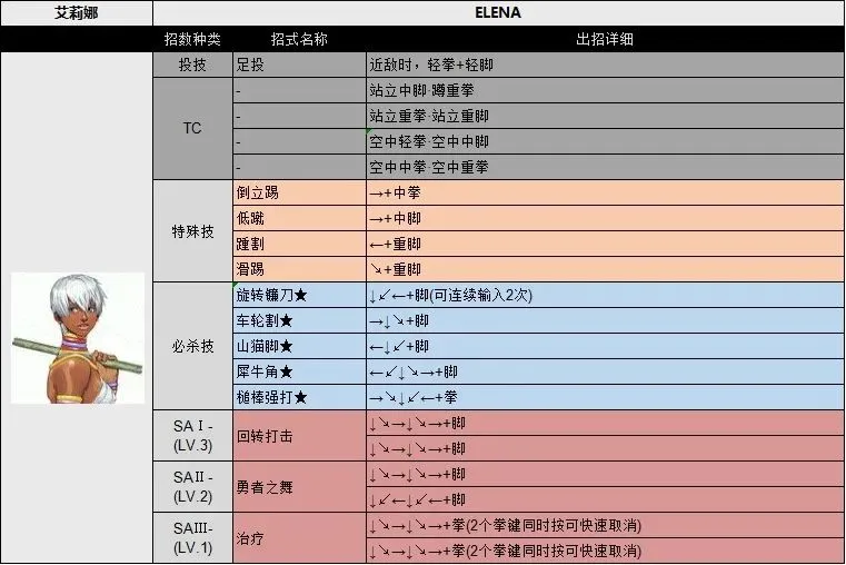 街头霸王3未来战斗