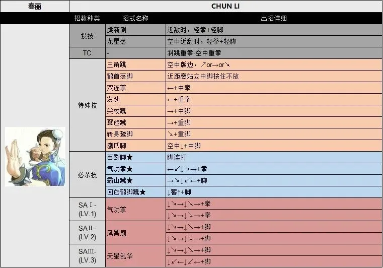街头霸王3未来战斗