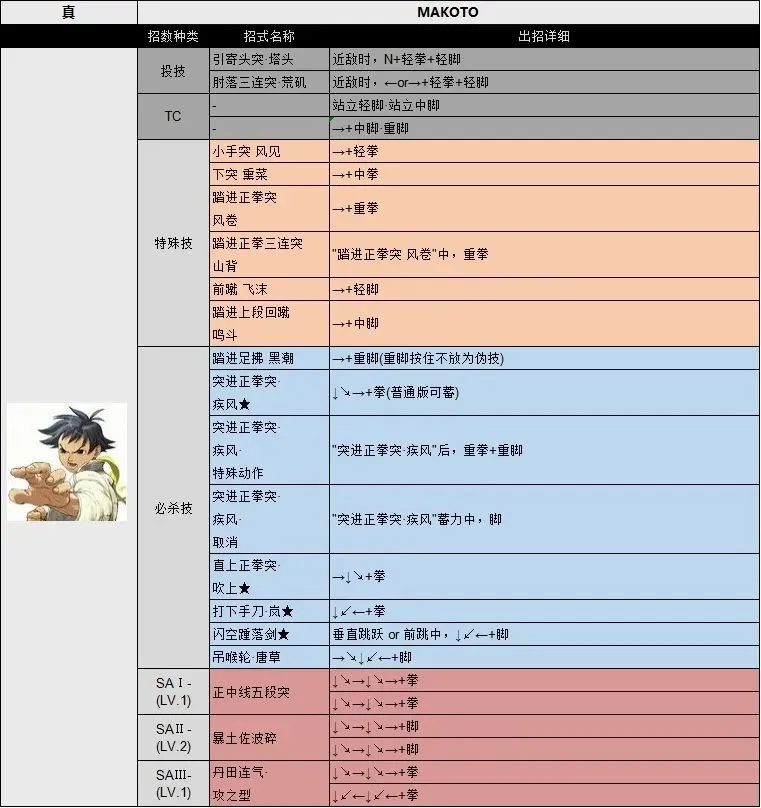 街头霸王3未来战斗
