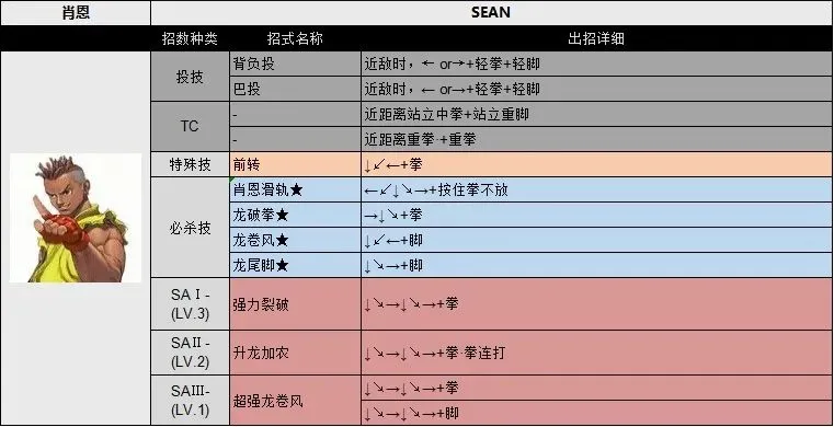 街头霸王3未来战斗