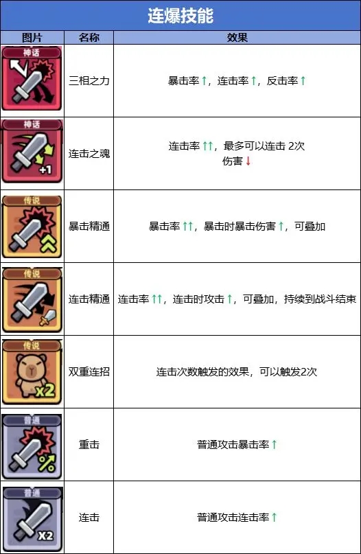 卡皮巴拉go