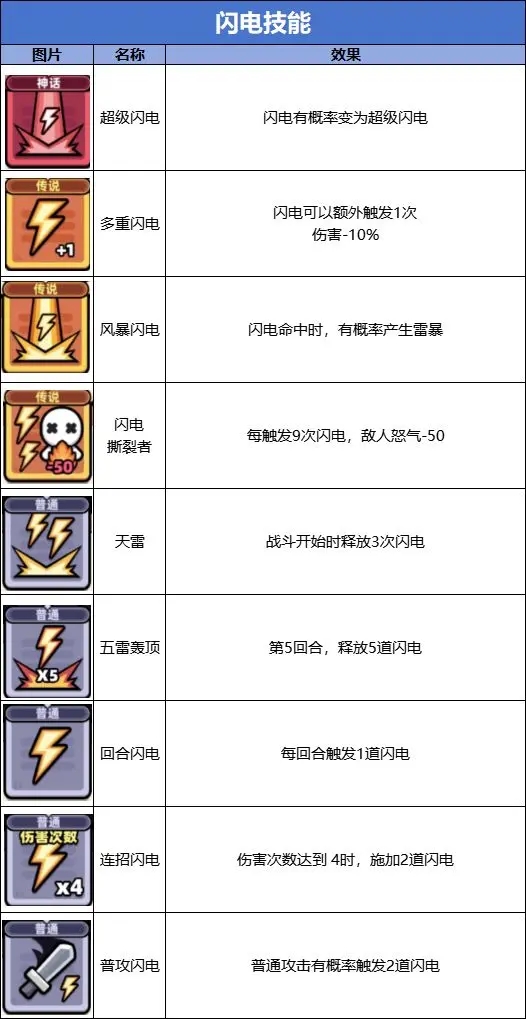 卡皮巴拉go