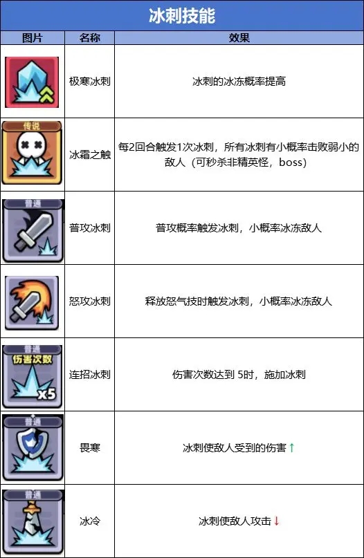 卡皮巴拉go
