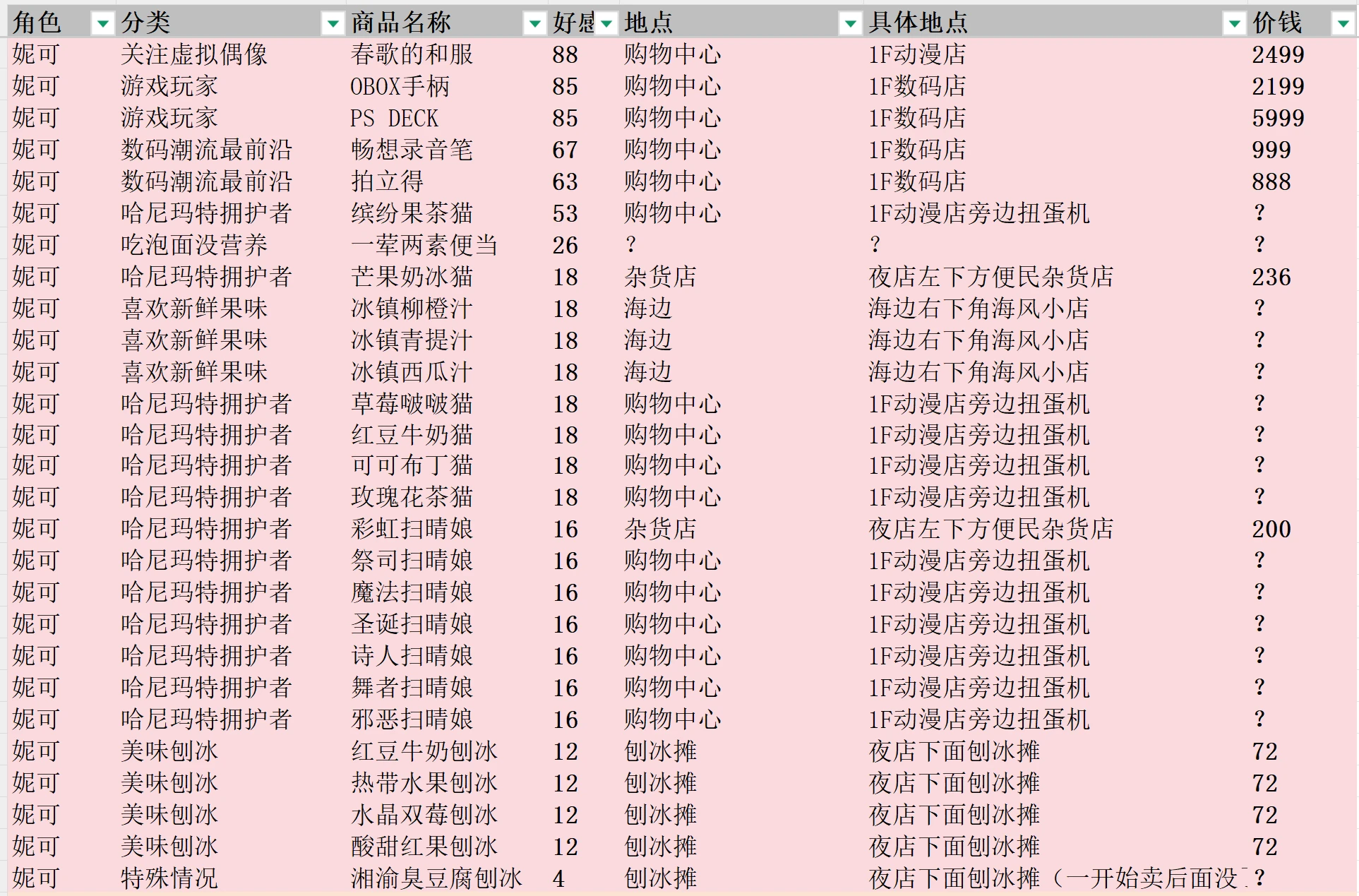 中式相亲模拟器