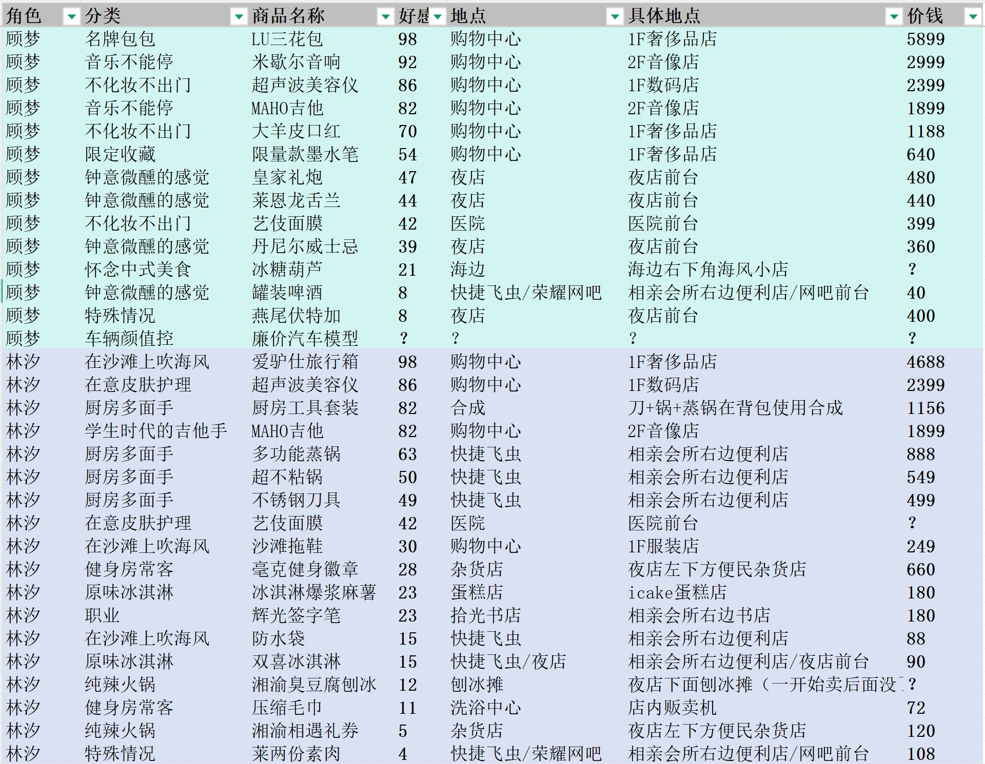 中式相亲模拟器