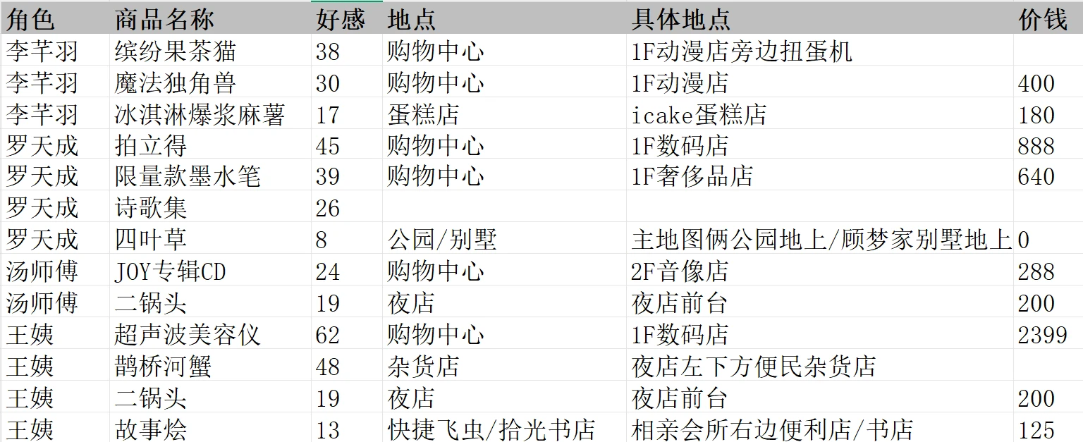 中式相亲模拟器