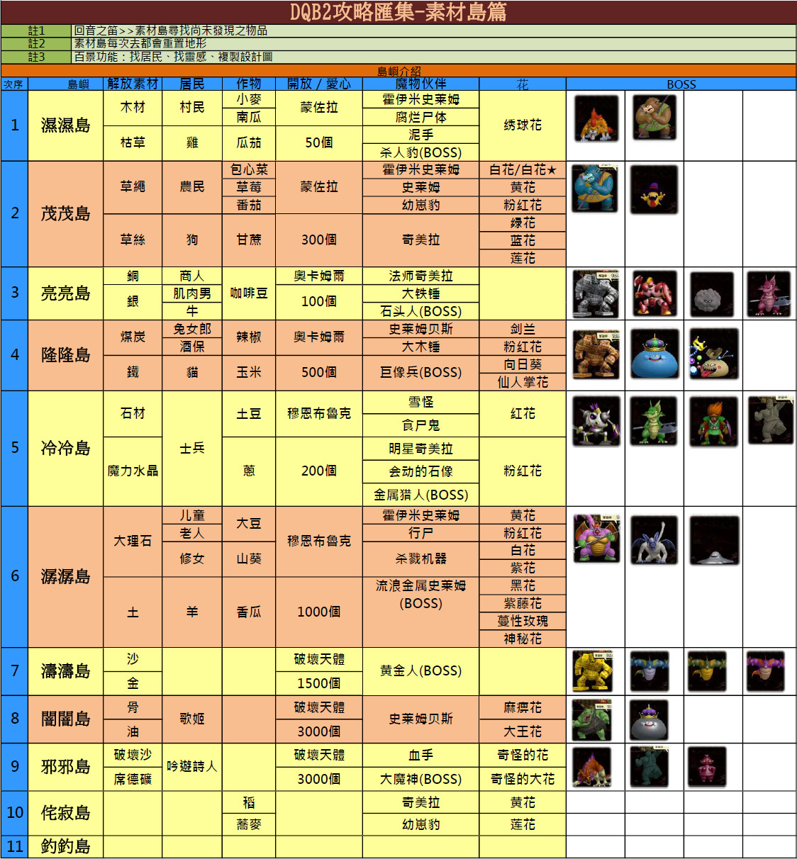 勇者斗恶龙创世小玩家2中文版