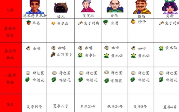 星露谷物语官方正版
