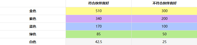 非日常邂逅故事B服