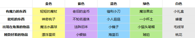 非日常邂逅故事B服