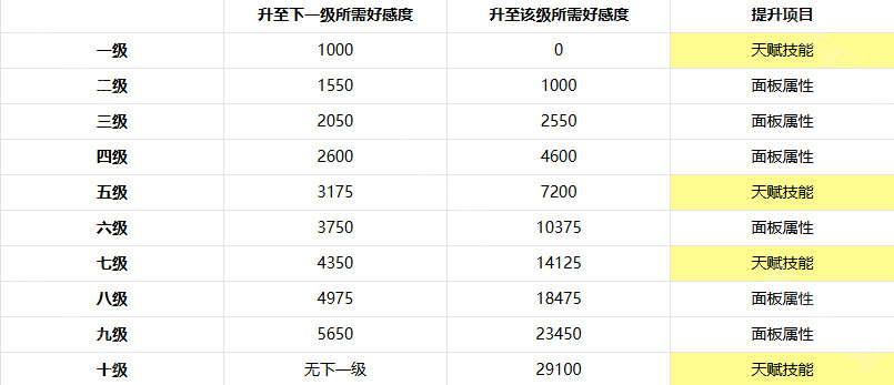 非日常邂逅故事B服