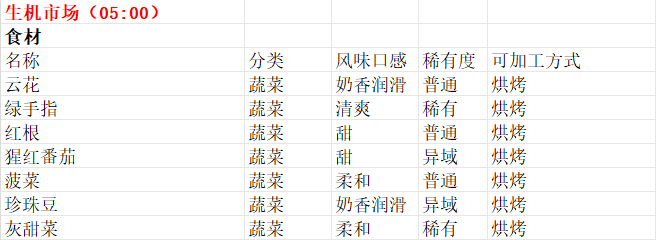 魔法餐作室手机版