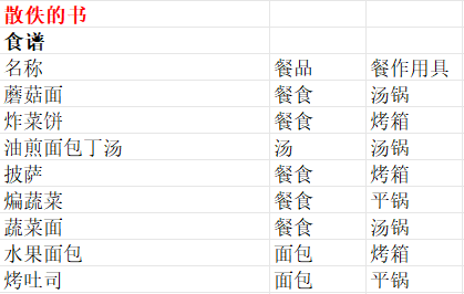 魔法餐作室手机版