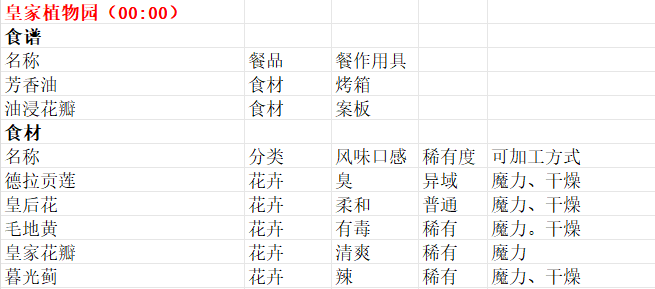 魔法餐作室手机版