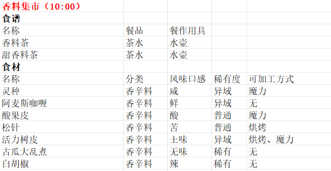 魔法餐作室手机版