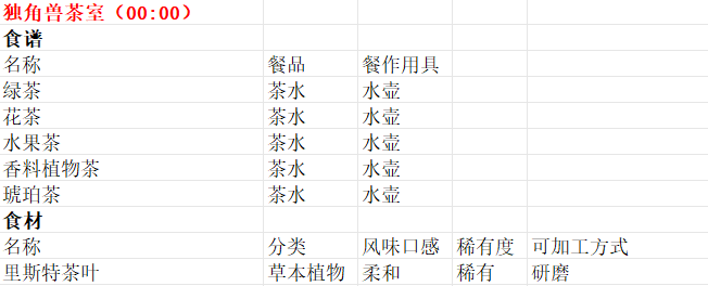 魔法餐作室手机版