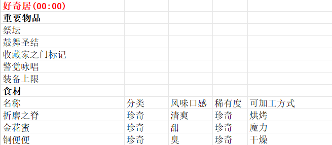 魔法餐作室手机版