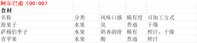 魔法餐作室手机版
