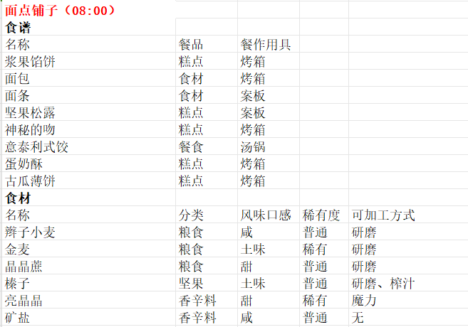 魔法餐作室手机版