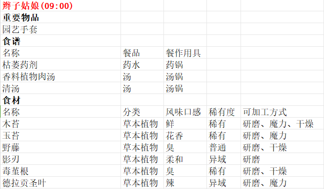 魔法餐作室手机版