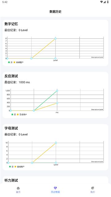 人类基准反应测试截图2