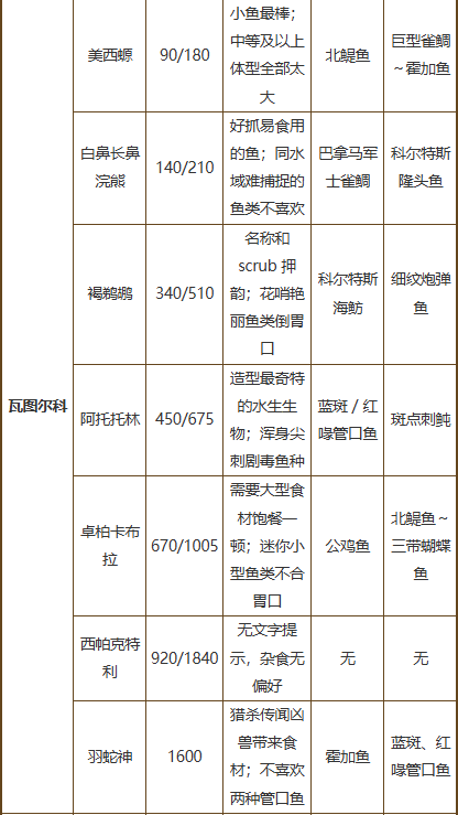 深海刮刮乐中文版