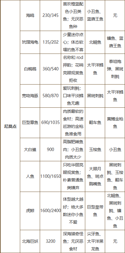 深海刮刮乐中文版
