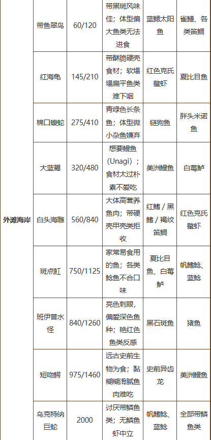 深海刮刮乐中文版